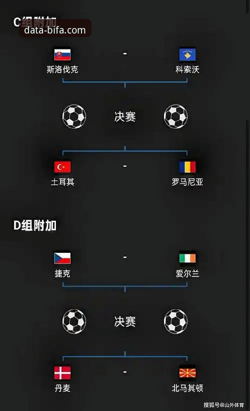 必发体育平台看世预赛附加赛：四强争霸完整观赛指南